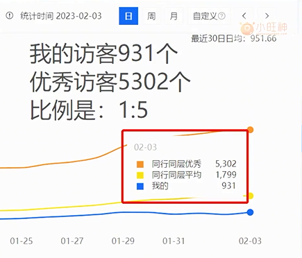 %title插图%num