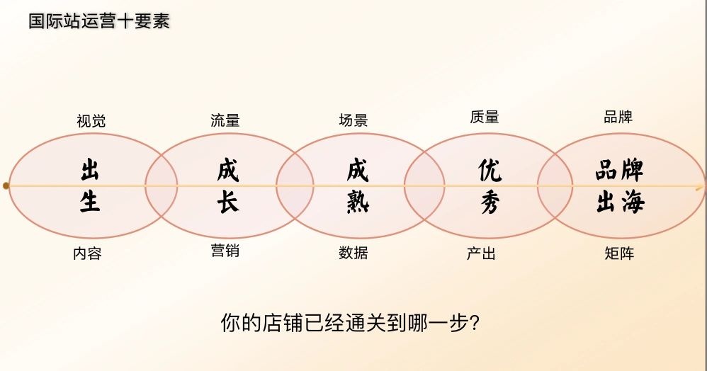 %title插图%num