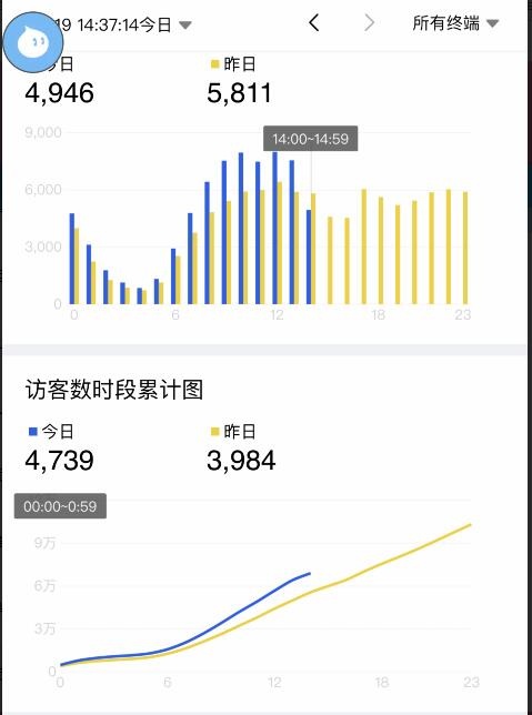 %title插图%num