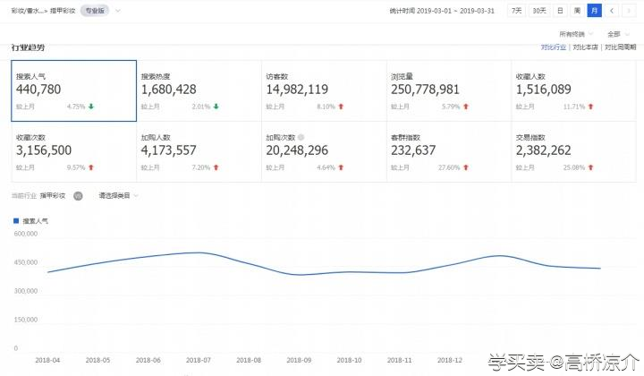 %title插图%num