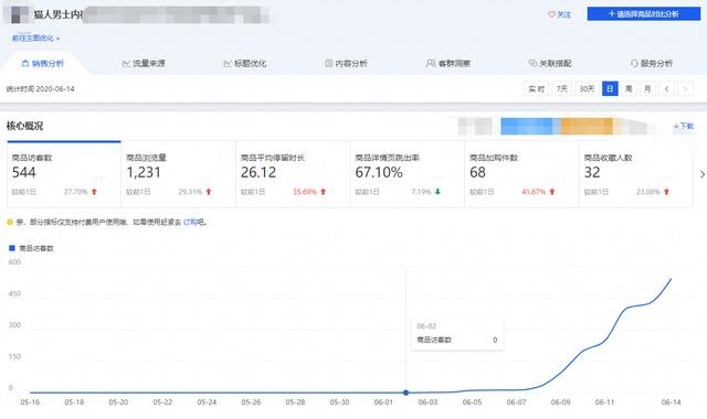 %title插图%num