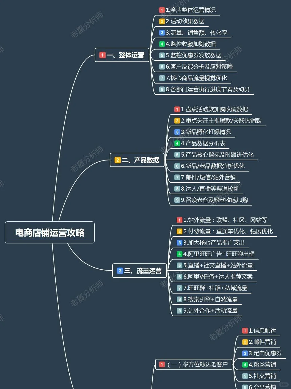 %title插图%num