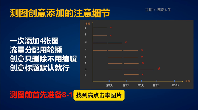 %title插图%num