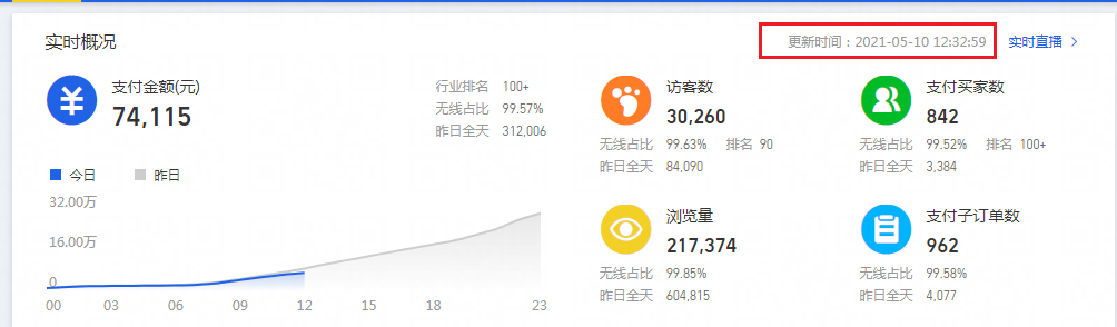 %title插图%num