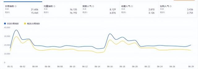 %title插图%num