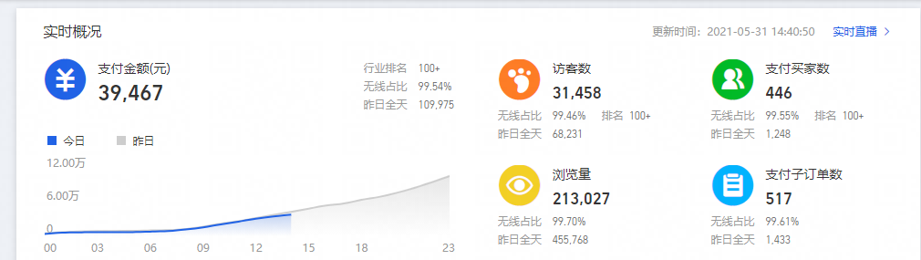 %title插图%num