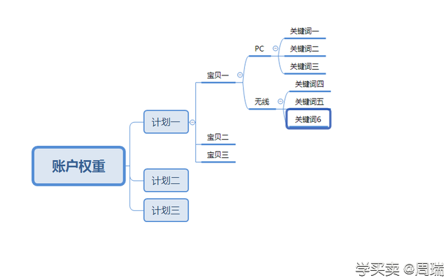 %title插图%num