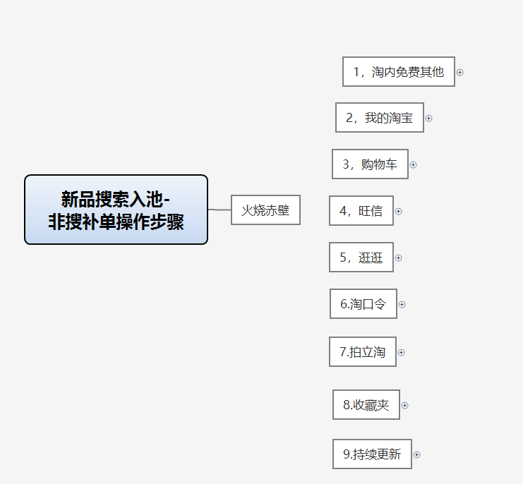 %title插图%num