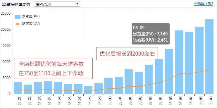 %title插图%num