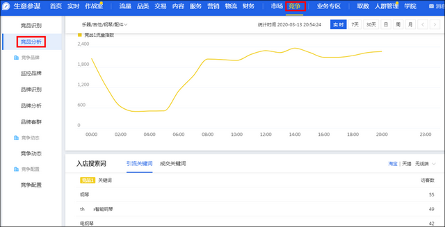 %title插图%num