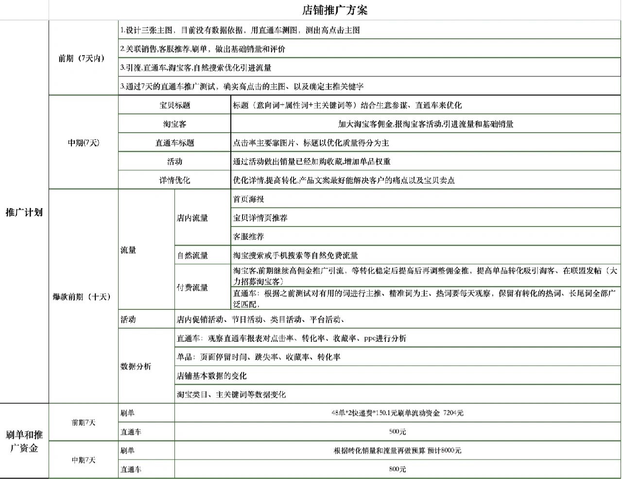 %title插图%num