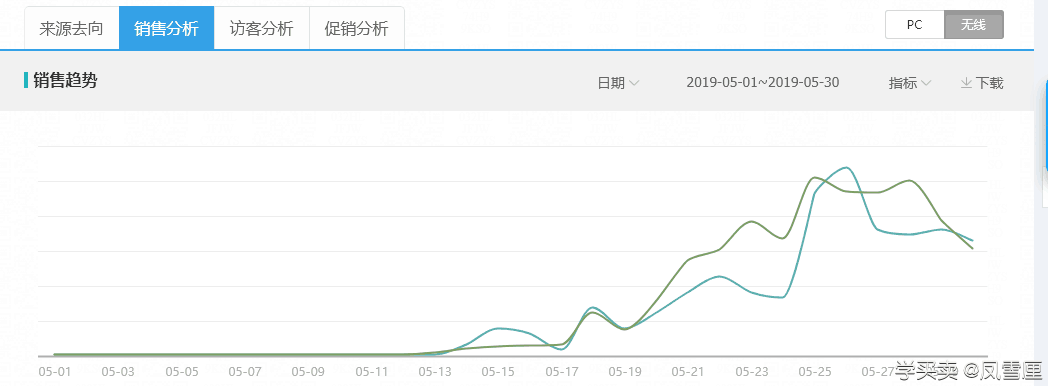 %title插图%num
