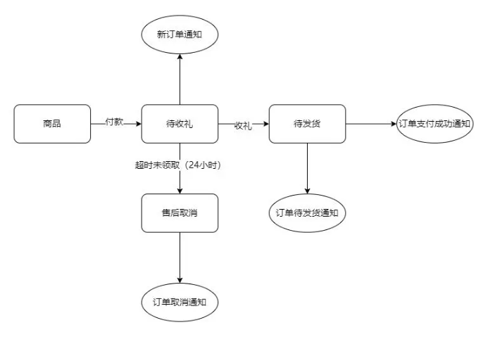%title插图%num