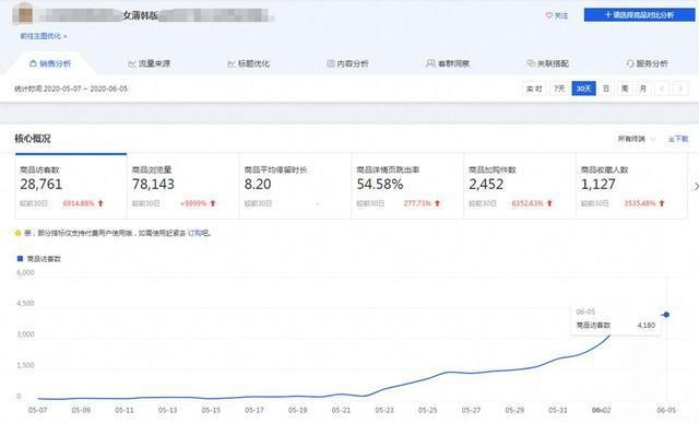 %title插图%num