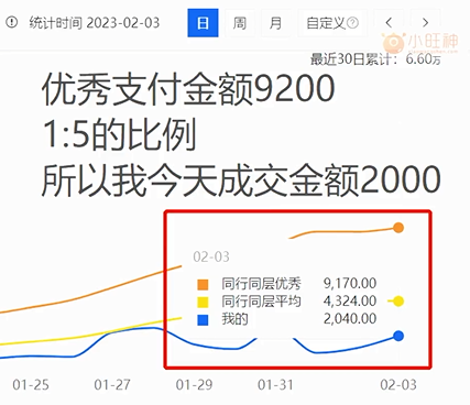 %title插图%num