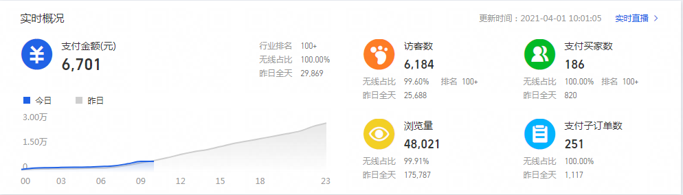 %title插图%num