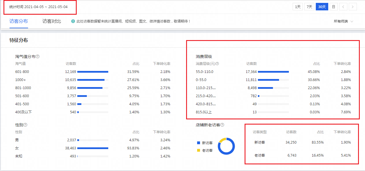 %title插图%num