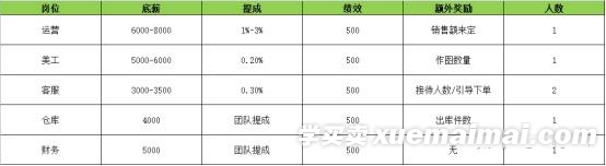 %title插图%num