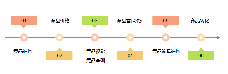 %title插图%num